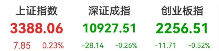 重磅信号！上一次是5178点大牛市！
